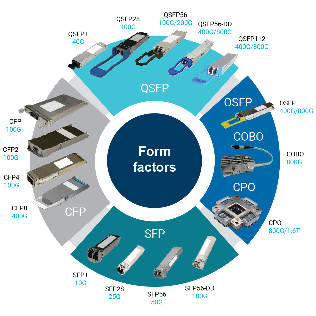 optical transceivers today and tomorrow