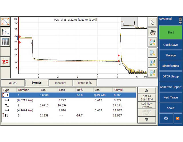 FTB-730 | OTDR Testing | MDU | PON Network