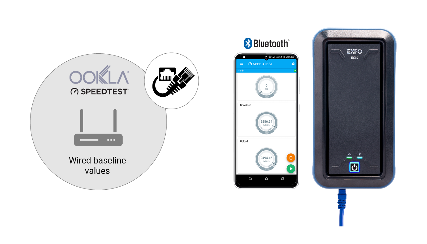 Ex10 - Prove Your Network Performance With Exfo’s Multigigabit Tester 