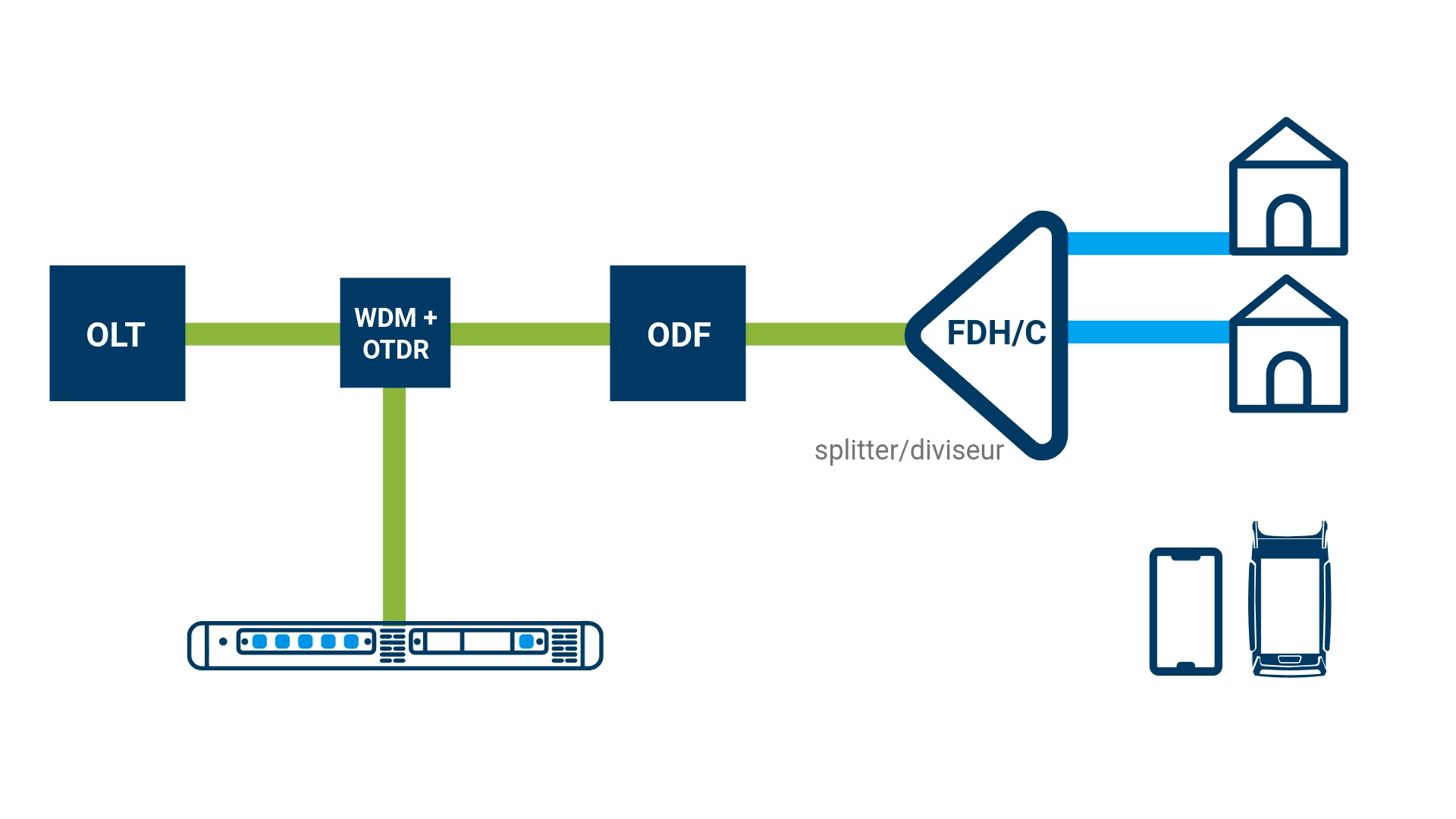 end to end solutions every stage network lifecycle